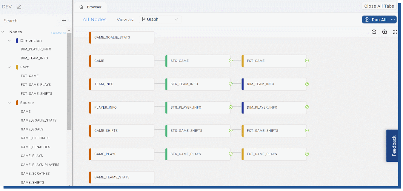 Hands-on test: Coalesce – Data Transformation Tool for Snowflake