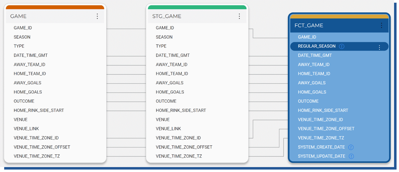 Hands-on test: Coalesce – Data Transformation Tool for Snowflake