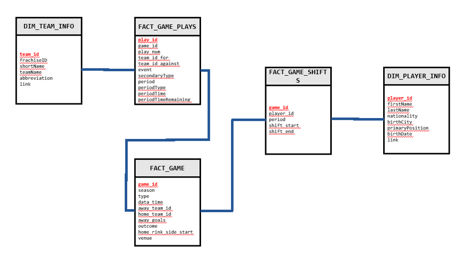 coa_data_model_original-1