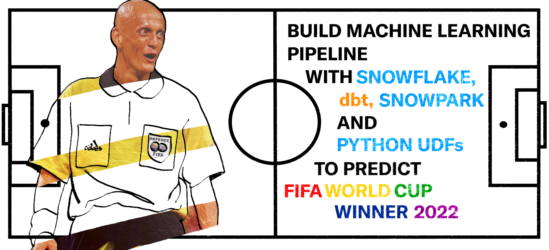 BUILD MACHINE LEARNING PIPELINE WITH SNOWFLAKE, DBT, PYTHON UDFS AND SNOWPARK TO PREDICT FIFA WORLD CUP WINNER