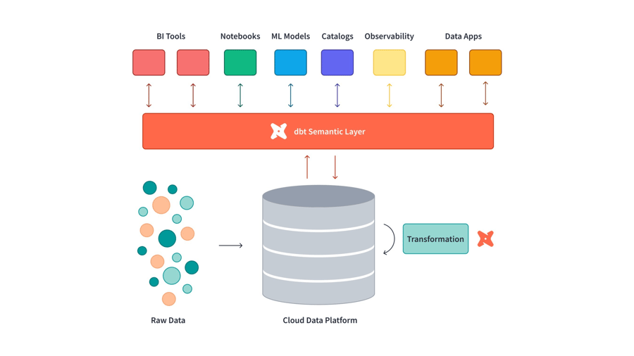 Semantic Layer (1)