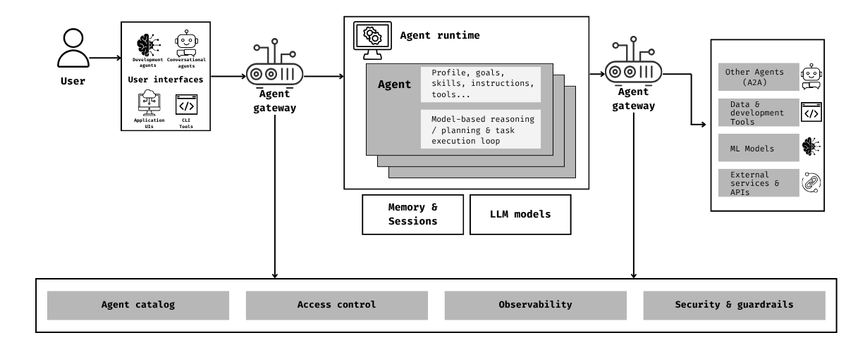 Recordly - Agentic AI Architecture for Data Teams