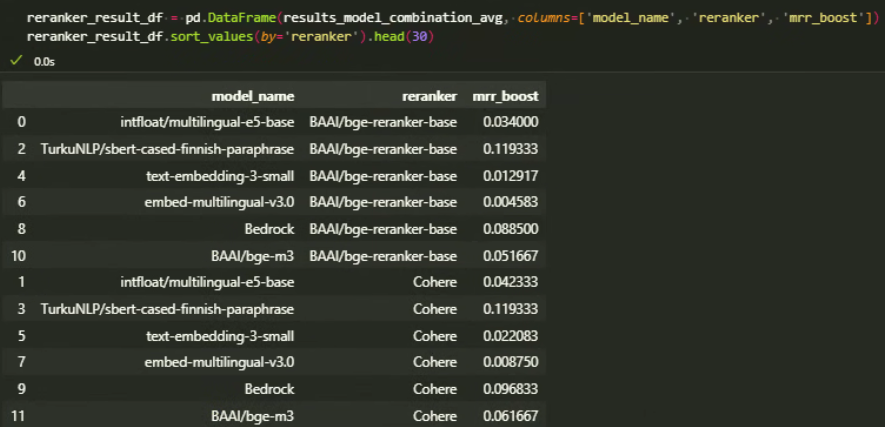 Evaluating Embedding and Reranker Models for Finnish | Recordly