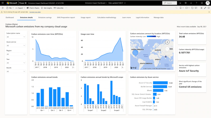 Power BI - Emission Report