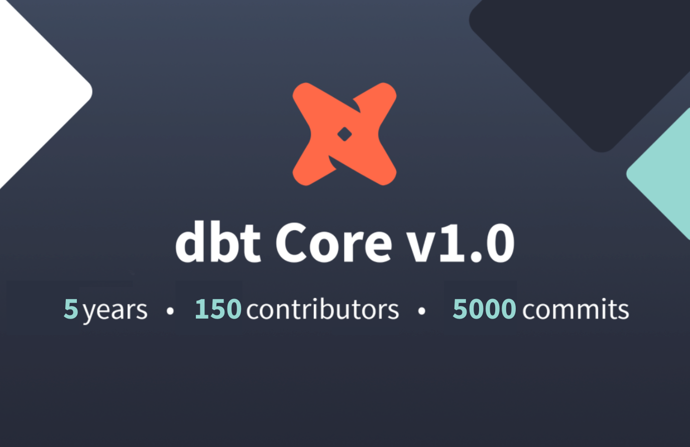dbt v1.0.0 is out!! and picks from Coalesce 2021!